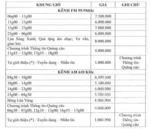 bảng giá quảng cáo trên radio